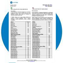 Informações sobre RoHs