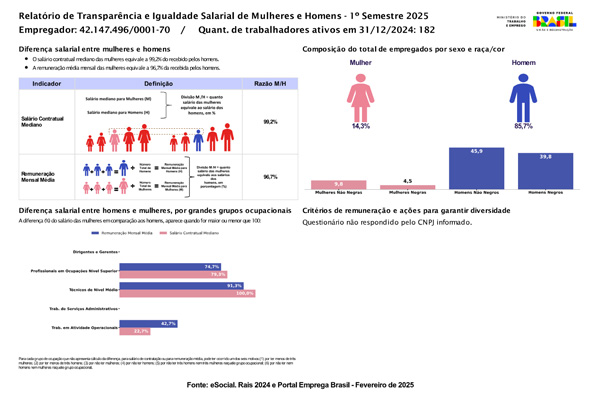 Relatório de Transparência - 1º Semestre de 2025
