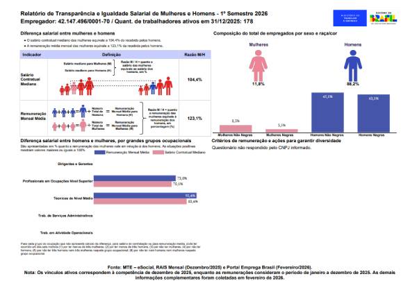 Relatório de Transparência - 1º Semestre de 2026